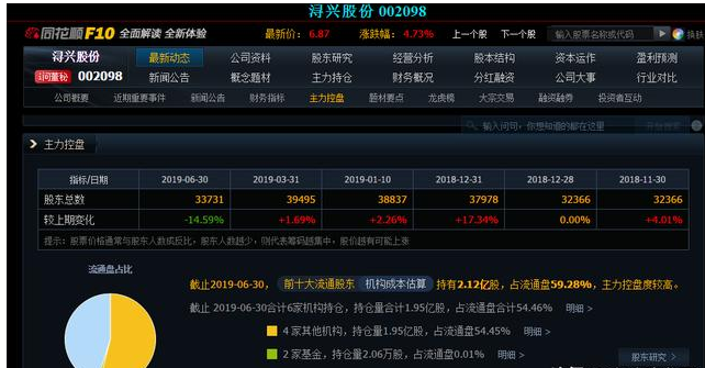 探究002452股吧的獨(dú)特魅力與挑戰(zhàn)，探究股吧代碼002452的獨(dú)特魅力與面臨的挑戰(zhàn)