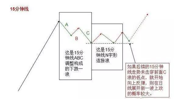 一種很厲害的超短線戰(zhàn)法，揭秘與實戰(zhàn)解析，揭秘超短線實戰(zhàn)戰(zhàn)法，策略解析與操作指南