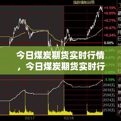 焦炭期貨實時行情，深度分析與市場洞察，焦炭期貨實時行情深度解析與市場洞察報告