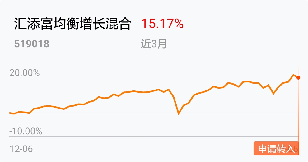 匯添富均衡增長混合基金的凈值動態(tài)及其影響，匯添富均衡增長混合基金凈值動態(tài)與影響分析