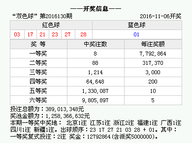 澳門(mén)六開(kāi)獎(jiǎng)結(jié)果2025年今晚開(kāi)獎(jiǎng)分析，澳門(mén)六開(kāi)獎(jiǎng)結(jié)果分析預(yù)測(cè)，今晚開(kāi)獎(jiǎng)揭曉，未來(lái)趨勢(shì)解讀