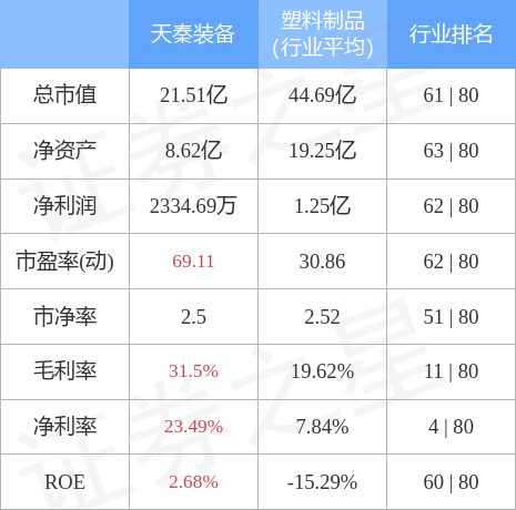 天秦裝備股票，市場潛力與投資策略，天秦裝備股票，市場潛力與最佳投資策略探討