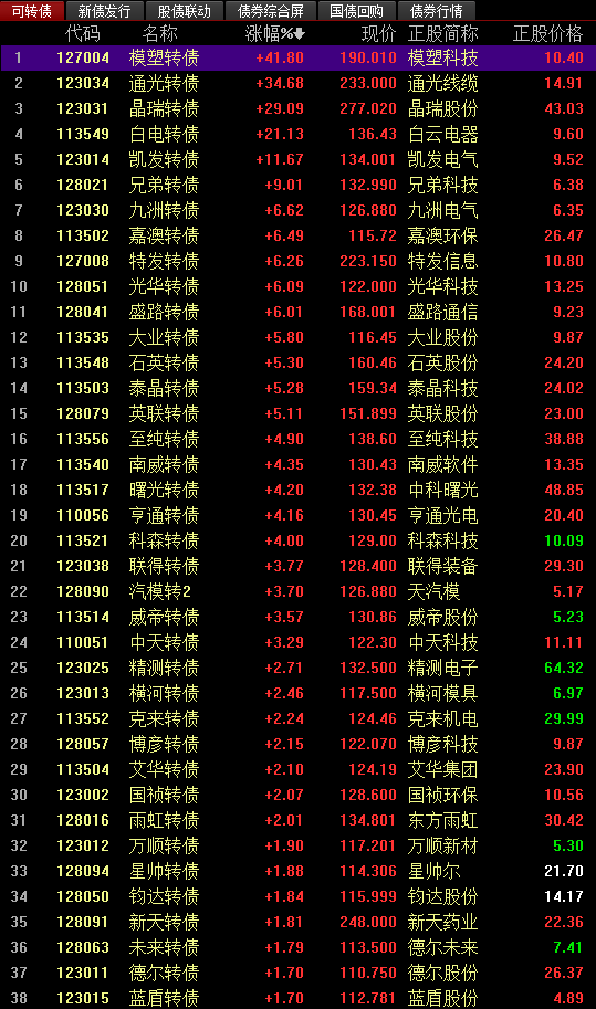 深度解析，關(guān)于股票002922的全面解讀，股票002922深度解析，全面解讀與洞察