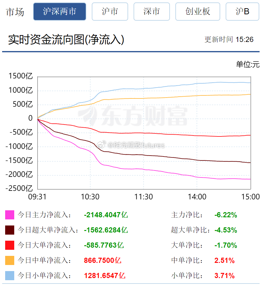 揭秘資金流向背后的故事，以代碼300532為例，揭秘資金流向背后的故事，代碼300532案例分析