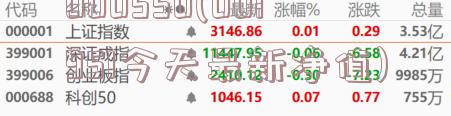 關于005669查詢今天最新凈值的全面解讀，關于005669最新凈值全面解讀，今日最新動態(tài)一覽