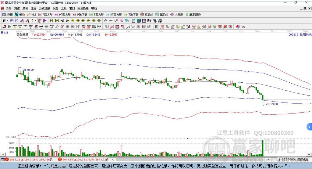 揭秘股票代碼000819的投資潛力與挑戰(zhàn)，揭秘股票代碼000819的投資潛力與風(fēng)險(xiǎn)挑戰(zhàn)解析