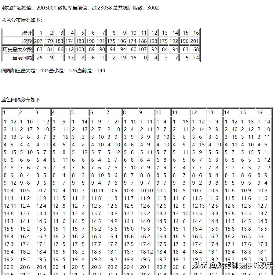 揭曉幸運之門，請看開獎結(jié)果，幸運之門揭曉，開獎結(jié)果震撼呈現(xiàn)！