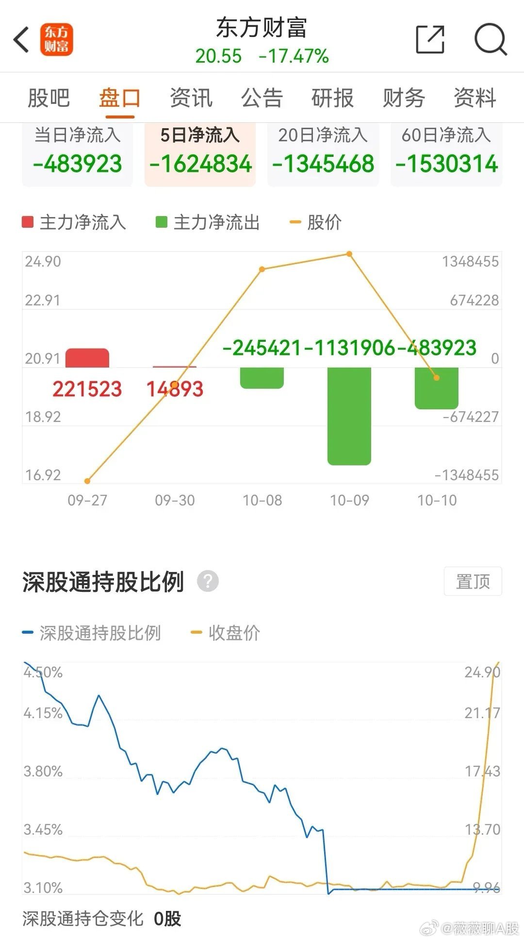 東方財富網(wǎng)，連接資本市場與投資者的橋梁，東方財富網(wǎng)，資本市場與投資者的連接橋梁