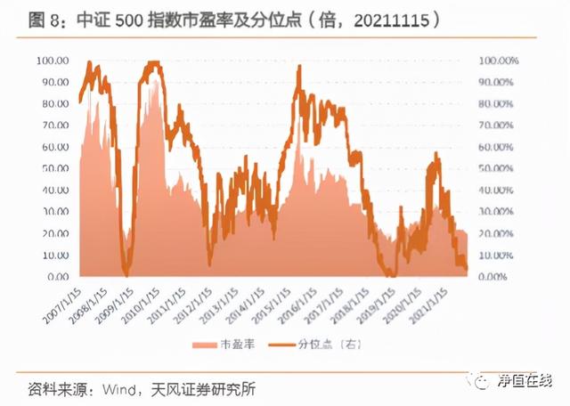 中證500指數(shù)的投資指南，如何購買，中證500指數(shù)投資指南，如何購買詳解