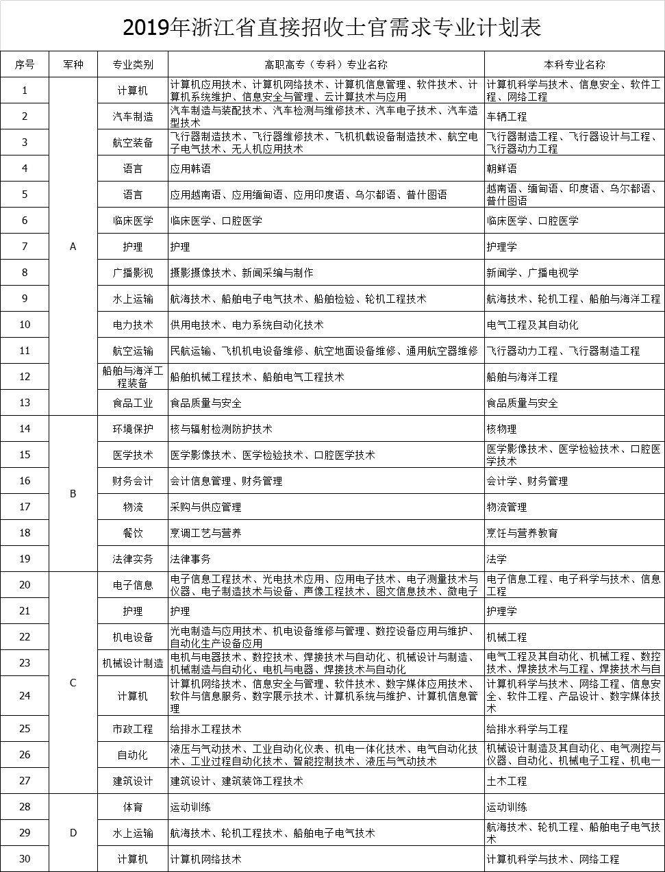 深入了解2023年直招士官最新政策，2023年直招士官最新政策深度解析