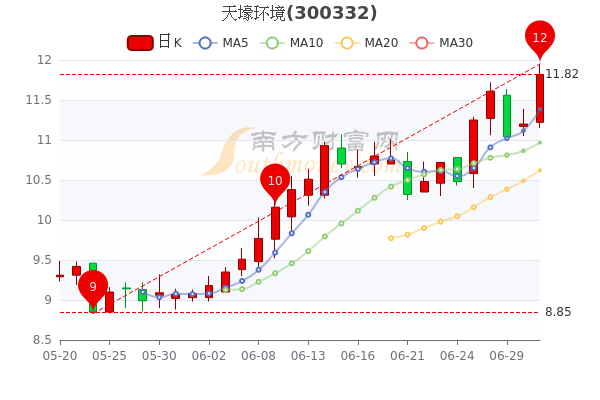 天壕環(huán)境股吧，探索綠色未來的關(guān)鍵力量，天壕環(huán)境股吧，綠色未來的關(guān)鍵力量探索者