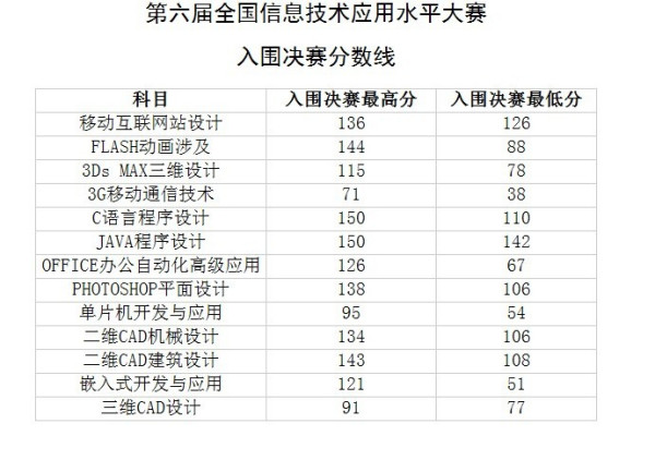 澳門阿六開獎結(jié)果圖庫，探索與解析，澳門阿六開獎結(jié)果圖庫，探索及解析報告