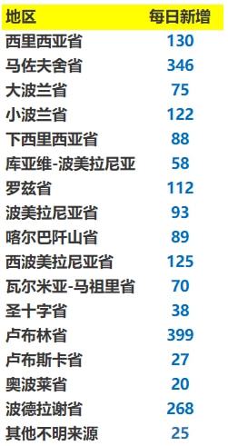 疫情最新數(shù)據(jù)消息，全球態(tài)勢與應(yīng)對策略，全球疫情最新數(shù)據(jù)消息，全球態(tài)勢與應(yīng)對策略概覽