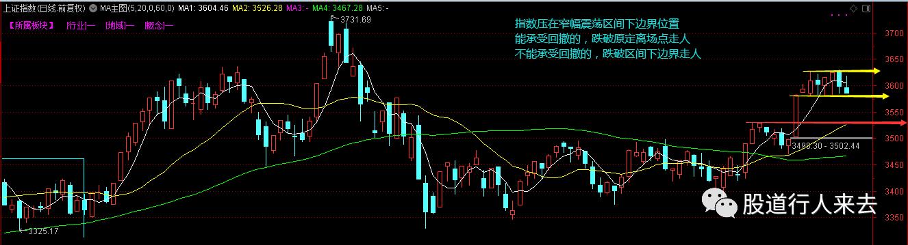 今日上證指數(shù)走勢分析，今日上證指數(shù)走勢解析