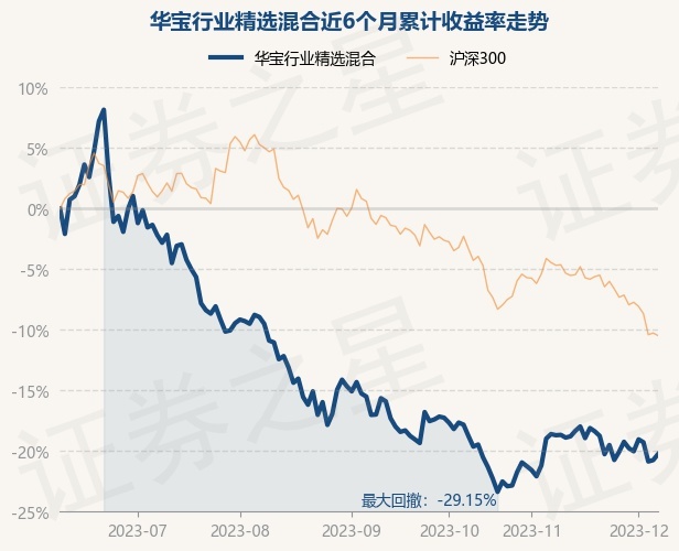 華寶行業(yè)精選基金的凈值表現(xiàn)與市場(chǎng)洞察，華寶行業(yè)精選基金凈值表現(xiàn)與市場(chǎng)洞察深度解析