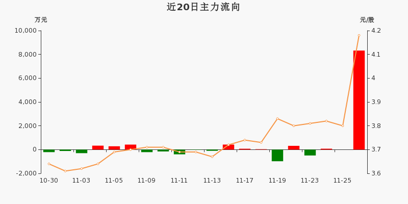 揭秘000990資金流向，深度解析與預(yù)測，揭秘資金動向，深度解析與預(yù)測000990資金流向