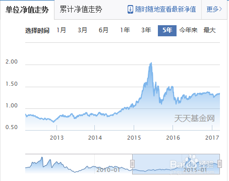 基金走勢(shì)，深度分析與展望，基金走勢(shì)深度分析，展望未來的投資機(jī)遇與挑戰(zhàn)