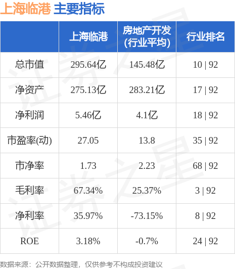 上海臨港股票行情深度解析，上海臨港股票行情全面解析