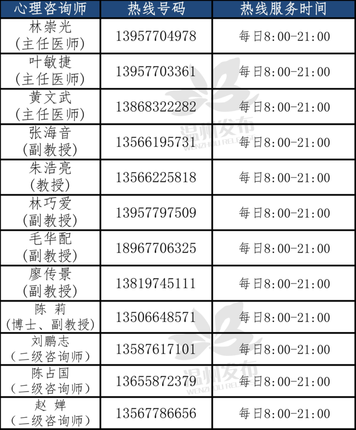 探索性健康之路，24小時性心理咨詢電話號碼的重要性與優(yōu)勢，探索性健康之路，24小時性心理咨詢電話的重要性與優(yōu)勢