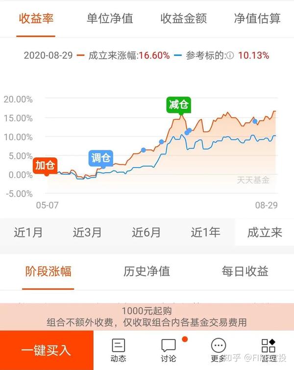 銀河銀泰基金凈值查詢，了解投資狀況的關鍵步驟，銀河銀泰基金凈值查詢，掌握投資狀況的關鍵步驟
