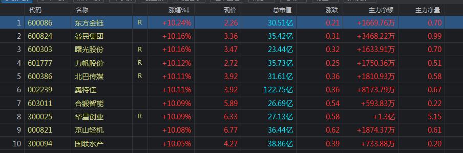 最活躍的股票十大股票，市場趨勢與前景展望，最活躍的十大股票概覽，市場趨勢及前景展望
