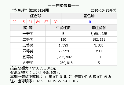 澳門最快開獎時間揭秘，了解開獎時刻，把握你的機(jī)會，澳門開獎時間揭秘，掌握機(jī)會，把握好運(yùn)時刻