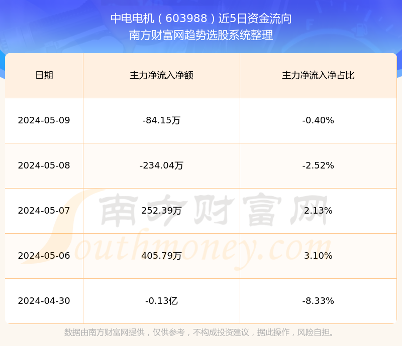 探索中電電機股吧，603988的魅力與挑戰(zhàn)，中電電機股吧（603988）的魅力與挑戰(zhàn)，深度探索與解析