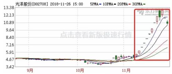 光洋股份重組成功最新消息，企業(yè)轉型的新篇章，光洋股份重組成功，開啟企業(yè)轉型新篇章