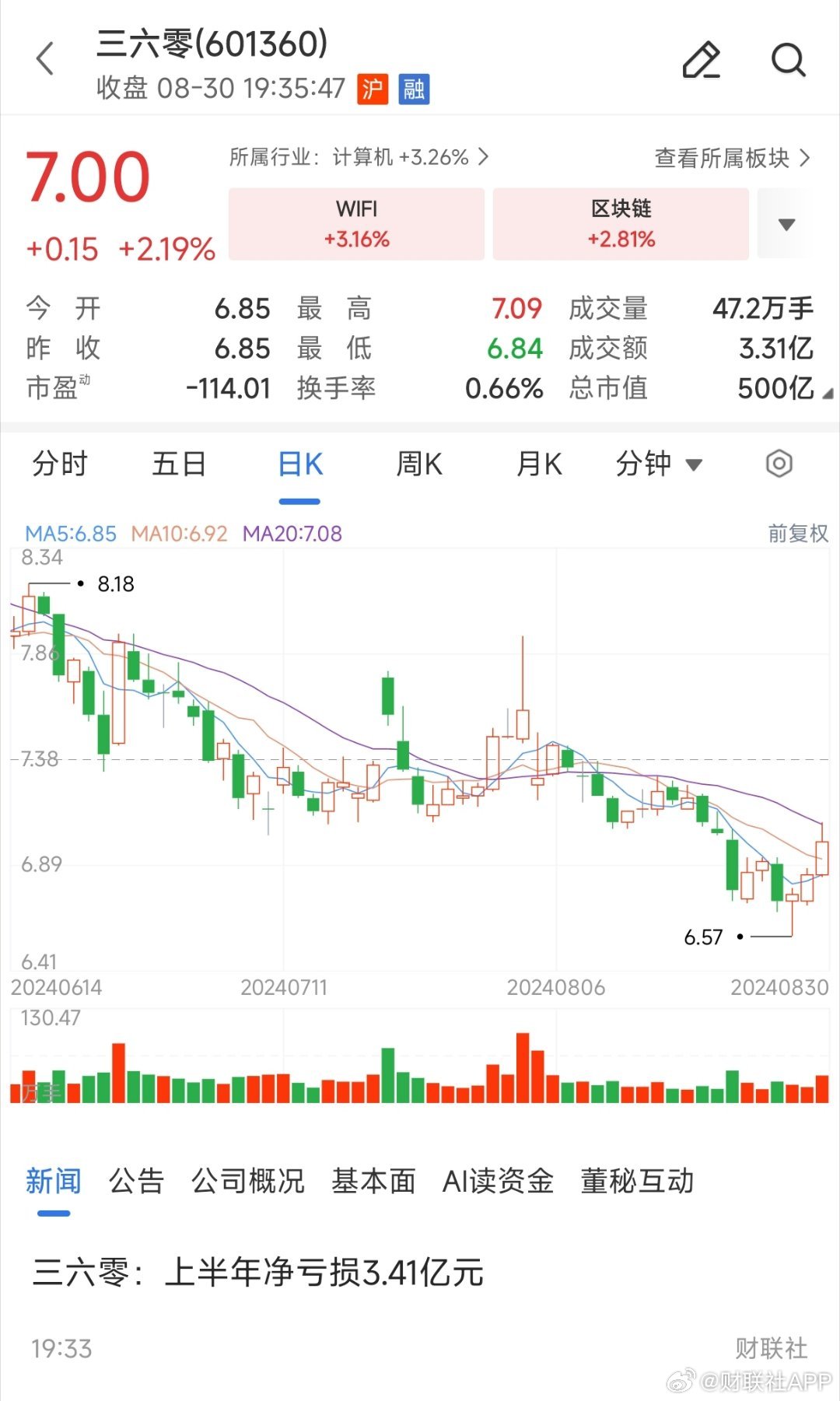 三六零年內(nèi)股價(jià)漲超兩倍，探究其背后的力量與前景展望，三六零股價(jià)漲超兩倍背后的力量與未來(lái)展望