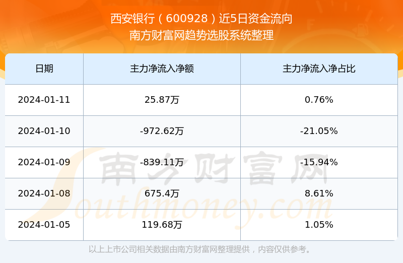 西安銀行股票行情深度解析，西安銀行股票行情全面解析