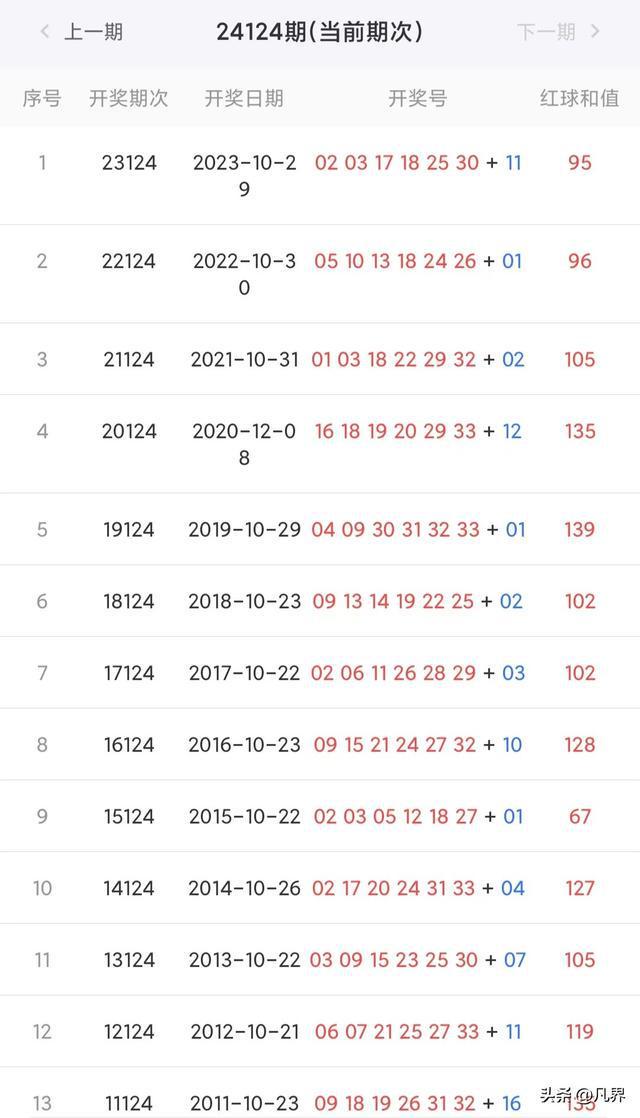 新老澳彩開獎結(jié)果歷史記錄查詢——了解與探索彩票世界的窗口，新老澳彩開獎結(jié)果歷史記錄查詢，探索彩票世界的窗口