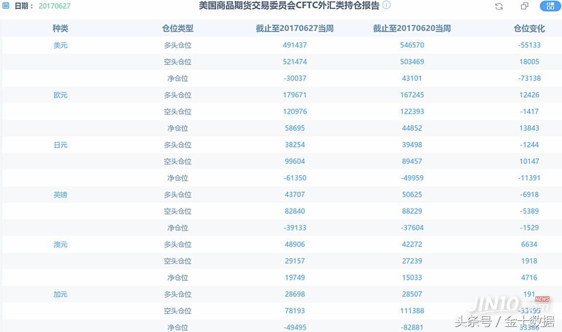 加元近期暴漲的原因分析，加元近期暴漲的原因深度解析