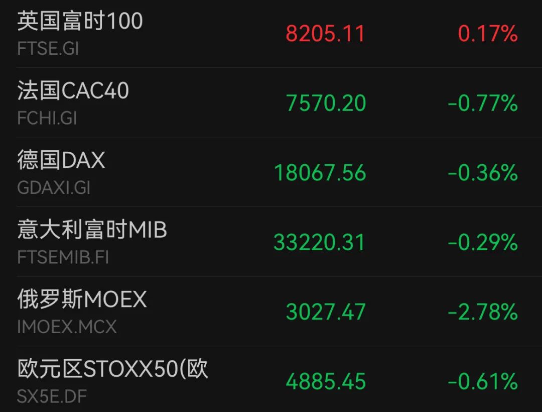 法國(guó)股市實(shí)時(shí)行情，探索歐洲金融市場(chǎng)的關(guān)鍵一環(huán)，法國(guó)股市實(shí)時(shí)行情，歐洲金融市場(chǎng)的重要風(fēng)向標(biāo)