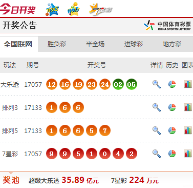 澳門(mén)彩票的未來(lái)展望與今晚開(kāi)獎(jiǎng)結(jié)果公布，走向更加透明與公正的未來(lái)，澳門(mén)彩票走向透明公正未來(lái)，今晚開(kāi)獎(jiǎng)結(jié)果公布與未來(lái)展望