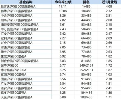 華廈紅利凈值，解析與前景展望，華廈紅利凈值解析及前景展望