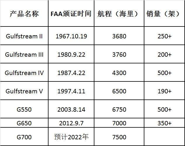 灣流G700公務(wù)機(jī)價(jià)格及其市場(chǎng)影響力，灣流G700公務(wù)機(jī)的價(jià)格及其市場(chǎng)影響力分析