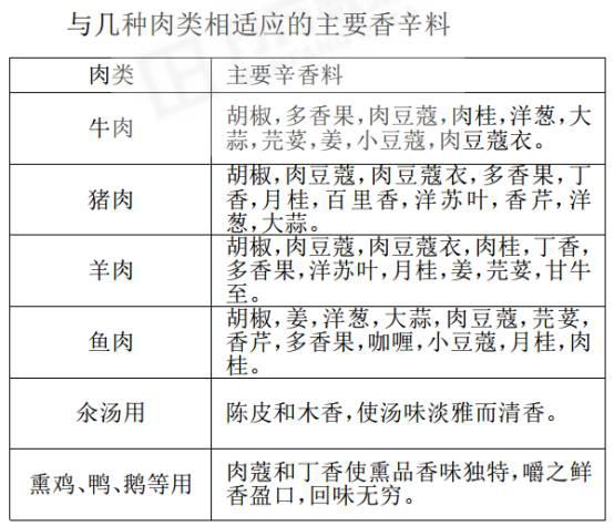 鹵肉香料配方表，探索28種香料的魅力之旅，鹵肉香料探索之旅，揭秘28種香料配方魅力