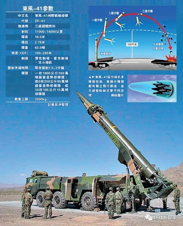 中國(guó)戰(zhàn)略導(dǎo)彈防御系統(tǒng)，守護(hù)國(guó)家安全的重要支柱，中國(guó)戰(zhàn)略導(dǎo)彈防御系統(tǒng)，國(guó)家安全的重要守護(hù)者