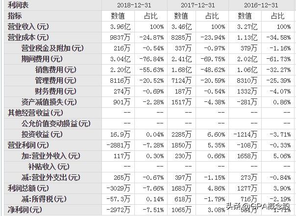 四環(huán)生物股票最新消息深度解析，四環(huán)生物股票最新消息深度解讀與分析