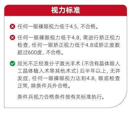 關于征兵視力要求的解析，多少合格在2022年，2022年征兵視力要求解析，多少度數合格？