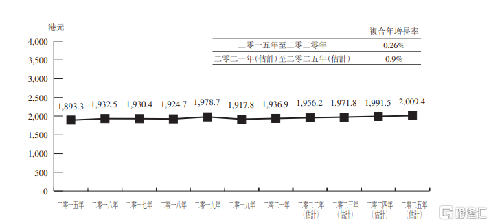 探索未來香港，免費(fèi)公開資料大全（2025版），未來香港探索，免費(fèi)公開資料大全（2025版）
