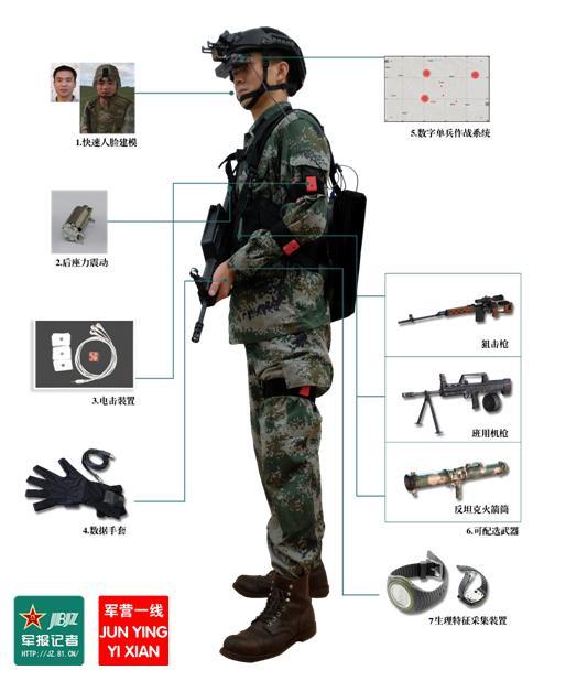 數(shù)字化單兵作戰(zhàn)系統(tǒng)，重塑現(xiàn)代戰(zhàn)場的力量之源，數(shù)字化單兵作戰(zhàn)系統(tǒng)，重塑現(xiàn)代戰(zhàn)場之核心力量