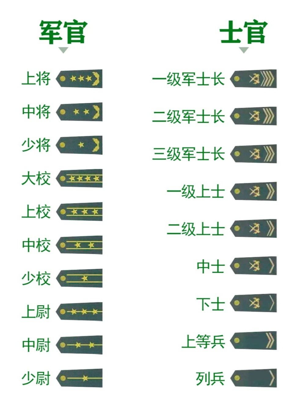 上將是什么級別的官，上將級別的官職，高級軍事領(lǐng)袖的榮譽與責任