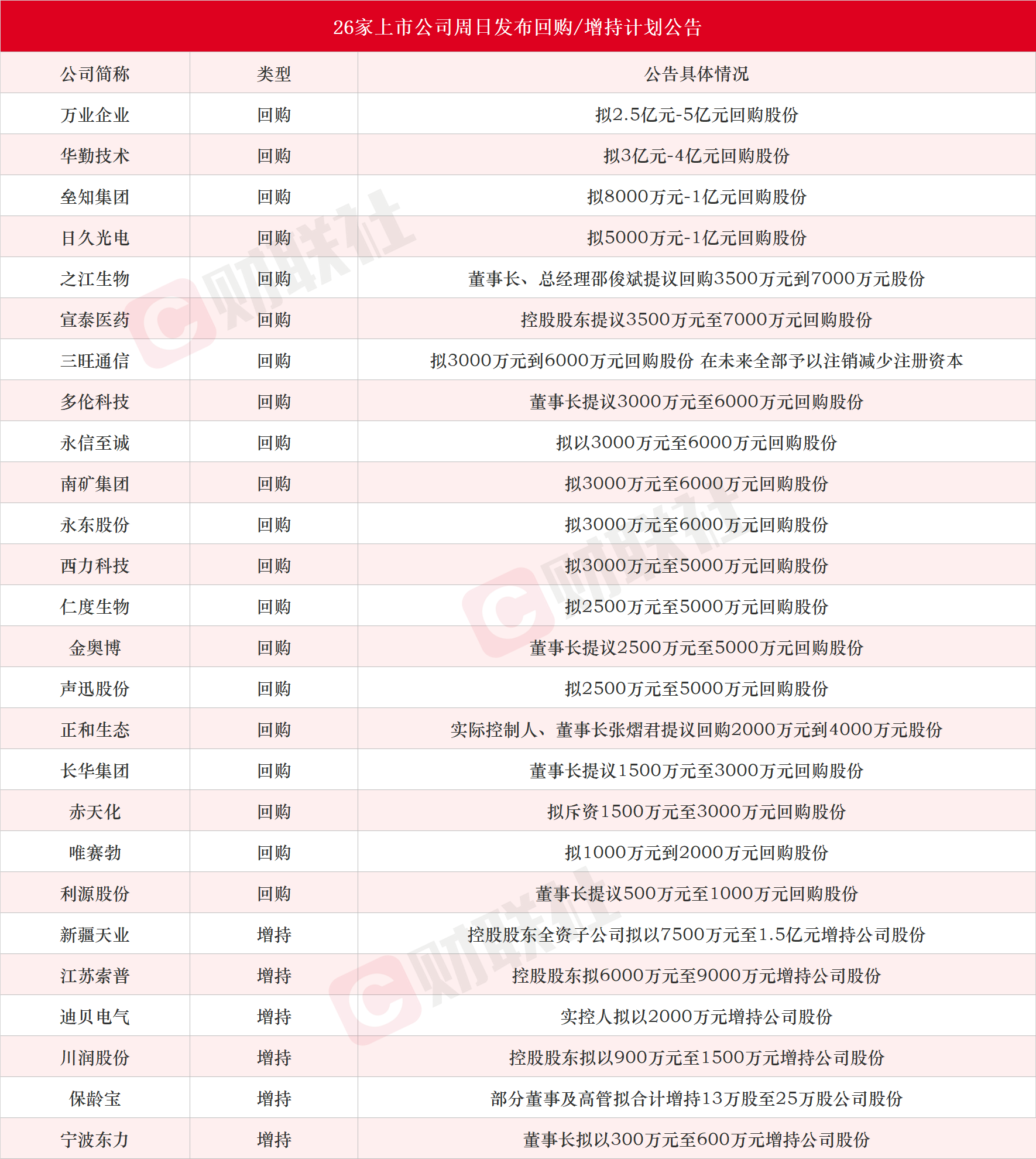 花火綻放 第9頁