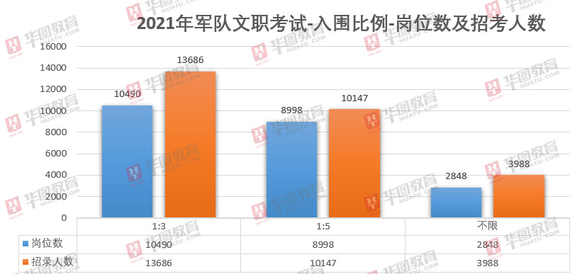 軍事人才文職招聘網(wǎng)官網(wǎng)2022年報名正式啟動，軍事人才文職招聘網(wǎng)官網(wǎng)2022年報名啟動，報名通道正式開啟