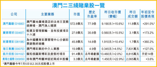 網(wǎng)絡(luò)賭博陷阱