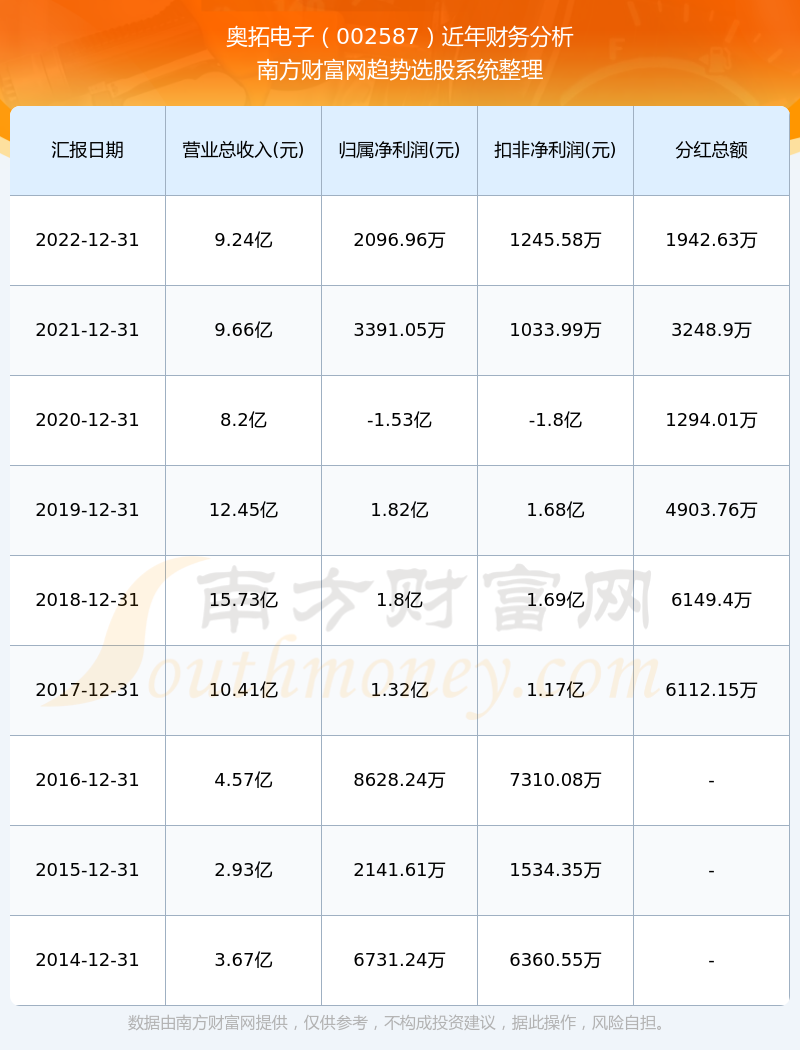 奧拓電子股票行情深度解析，奧拓電子股票行情全面解析