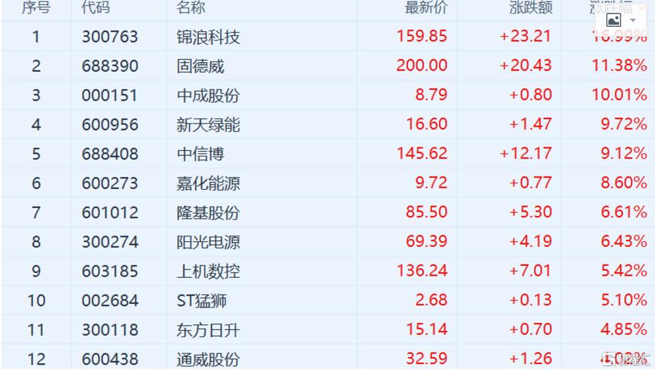 錦浪科技股吧——探索前沿科技，共筑未來輝煌，錦浪科技股吧，探索前沿科技，攜手共筑未來輝煌