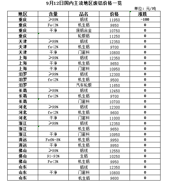 今日銅價(jià)格多少錢一噸，市場(chǎng)走勢(shì)與影響因素分析，銅價(jià)今日走勢(shì)，市場(chǎng)分析與影響因素探討，一噸銅價(jià)究竟多少？