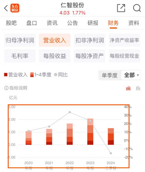 仁智油服股吧，探索前沿技術與卓越服務的融合之道，仁智油服股吧，前沿技術與卓越服務的融合探索之路